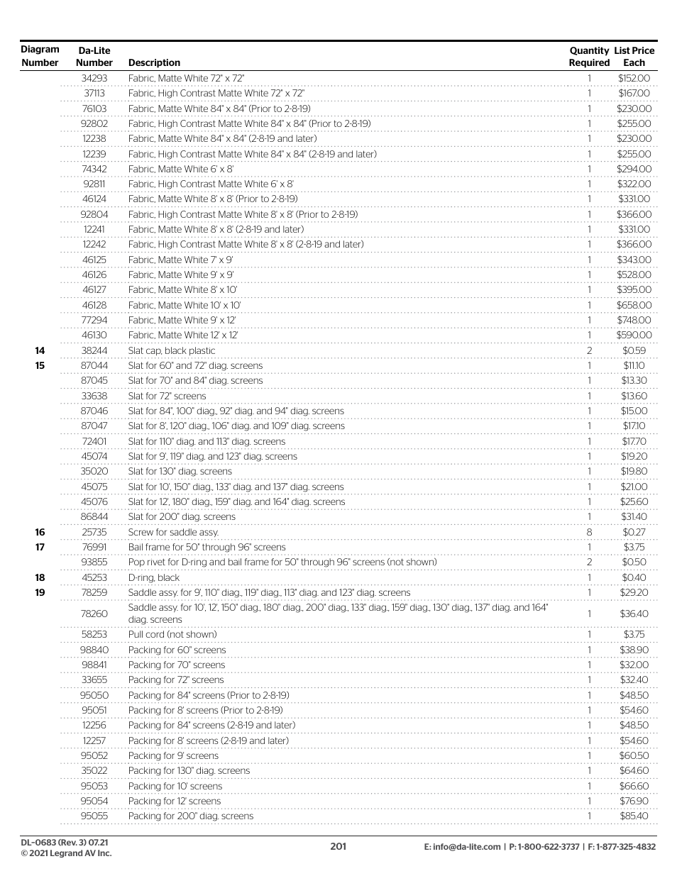 Da-Lite 37989KIT Motor Drive Wheel Kit (120 VAC) User Manual | Page 201 / 250