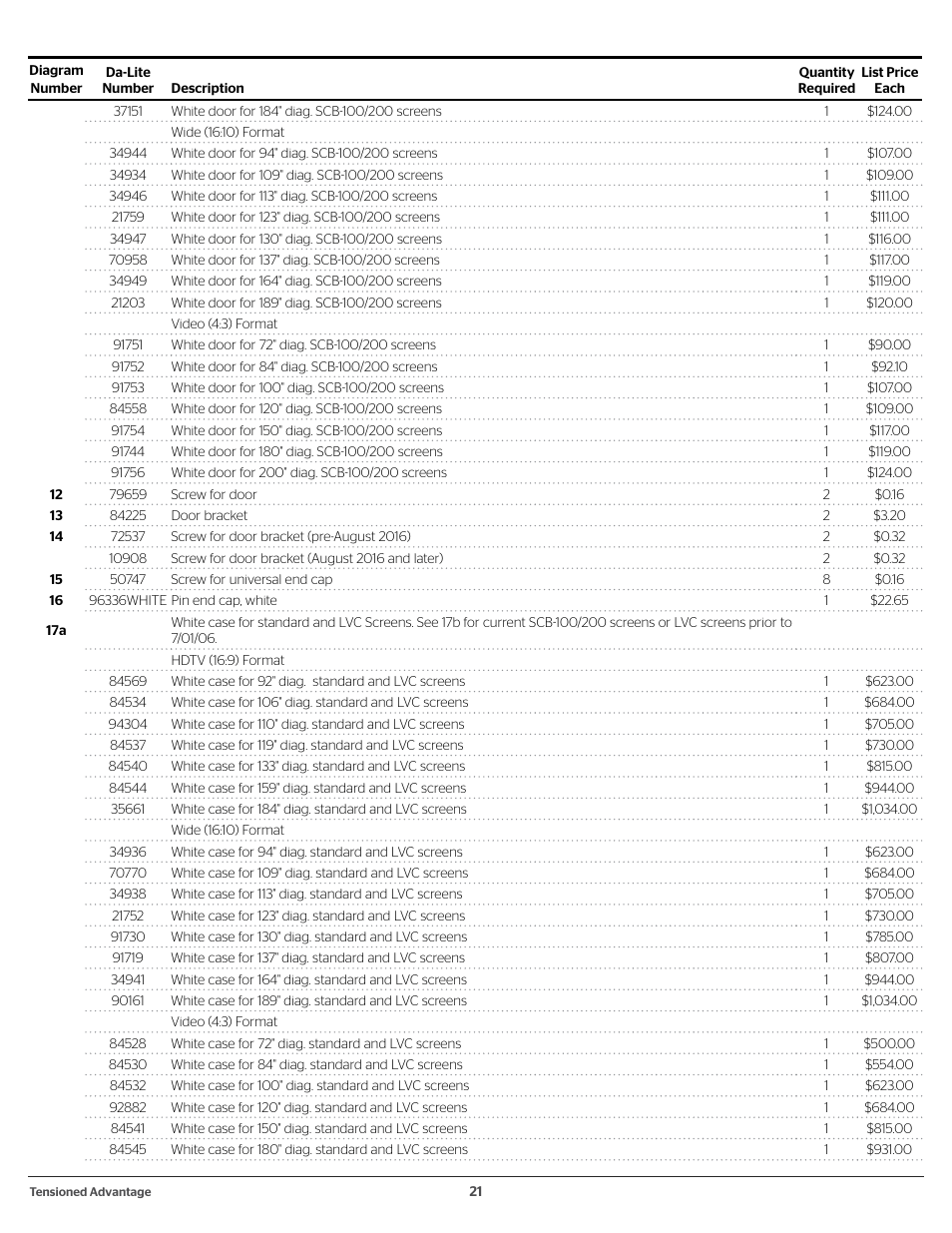 Da-Lite 37989KIT Motor Drive Wheel Kit (120 VAC) User Manual | Page 21 / 250