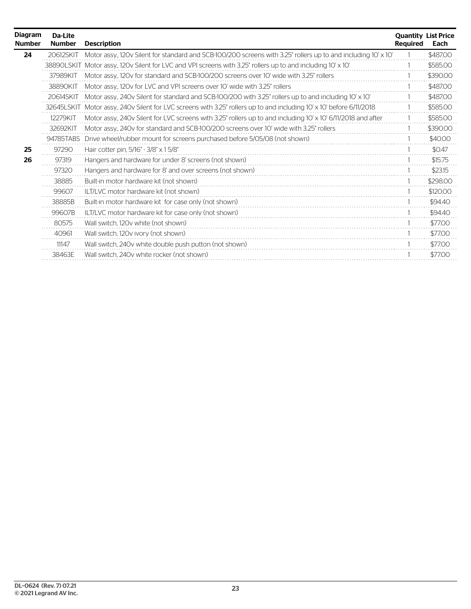 Da-Lite 37989KIT Motor Drive Wheel Kit (120 VAC) User Manual | Page 23 / 250