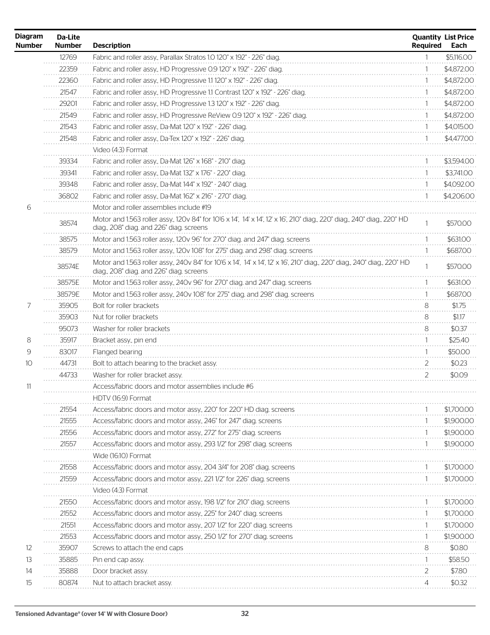 Da-Lite 37989KIT Motor Drive Wheel Kit (120 VAC) User Manual | Page 32 / 250