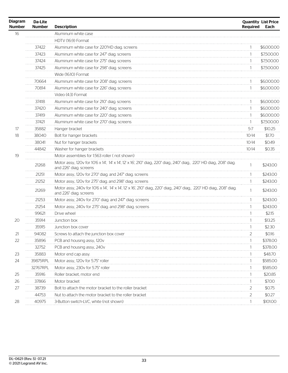 Da-Lite 37989KIT Motor Drive Wheel Kit (120 VAC) User Manual | Page 33 / 250