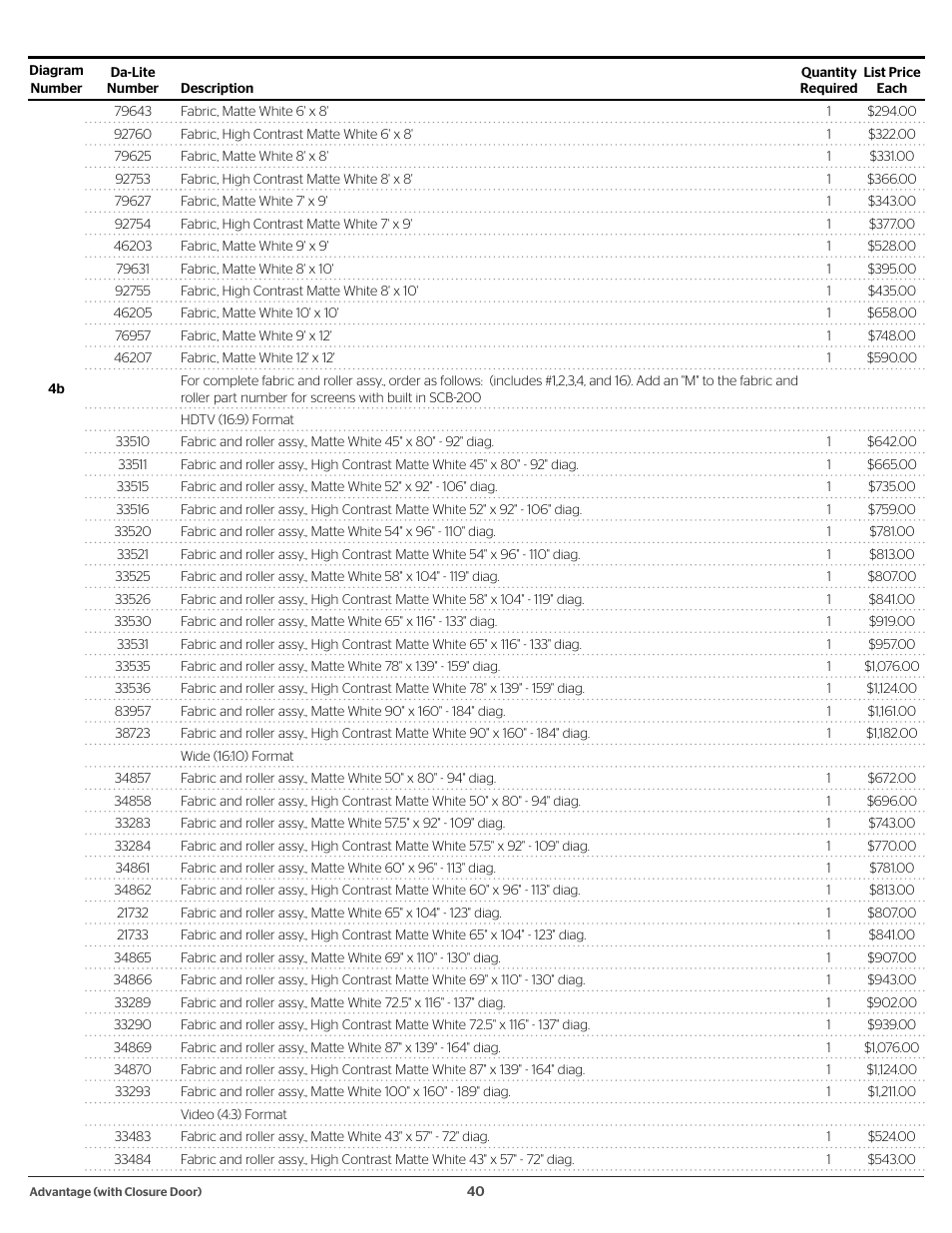 Da-Lite 37989KIT Motor Drive Wheel Kit (120 VAC) User Manual | Page 40 / 250