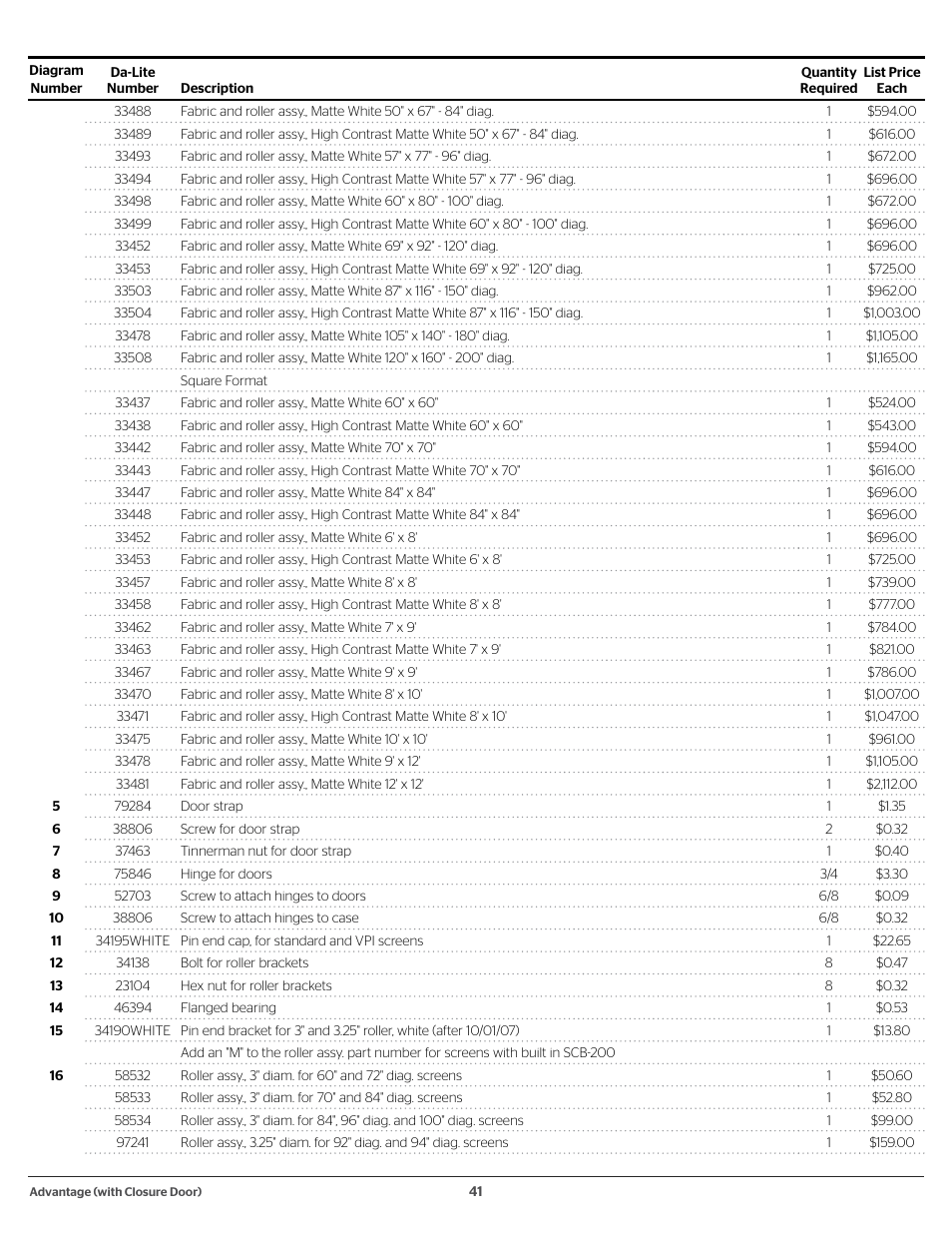 Da-Lite 37989KIT Motor Drive Wheel Kit (120 VAC) User Manual | Page 41 / 250