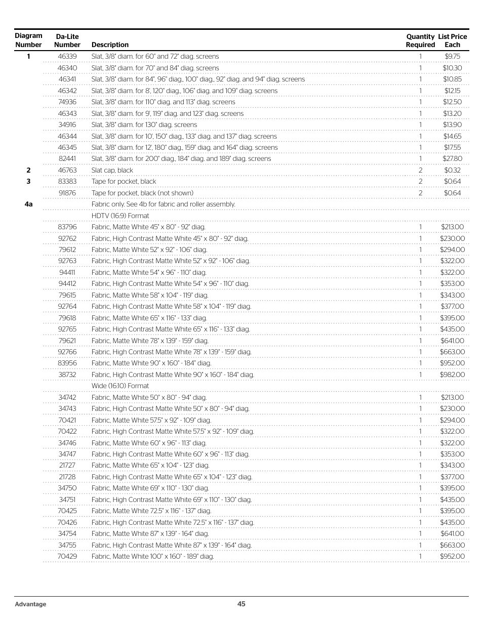 Da-Lite 37989KIT Motor Drive Wheel Kit (120 VAC) User Manual | Page 45 / 250