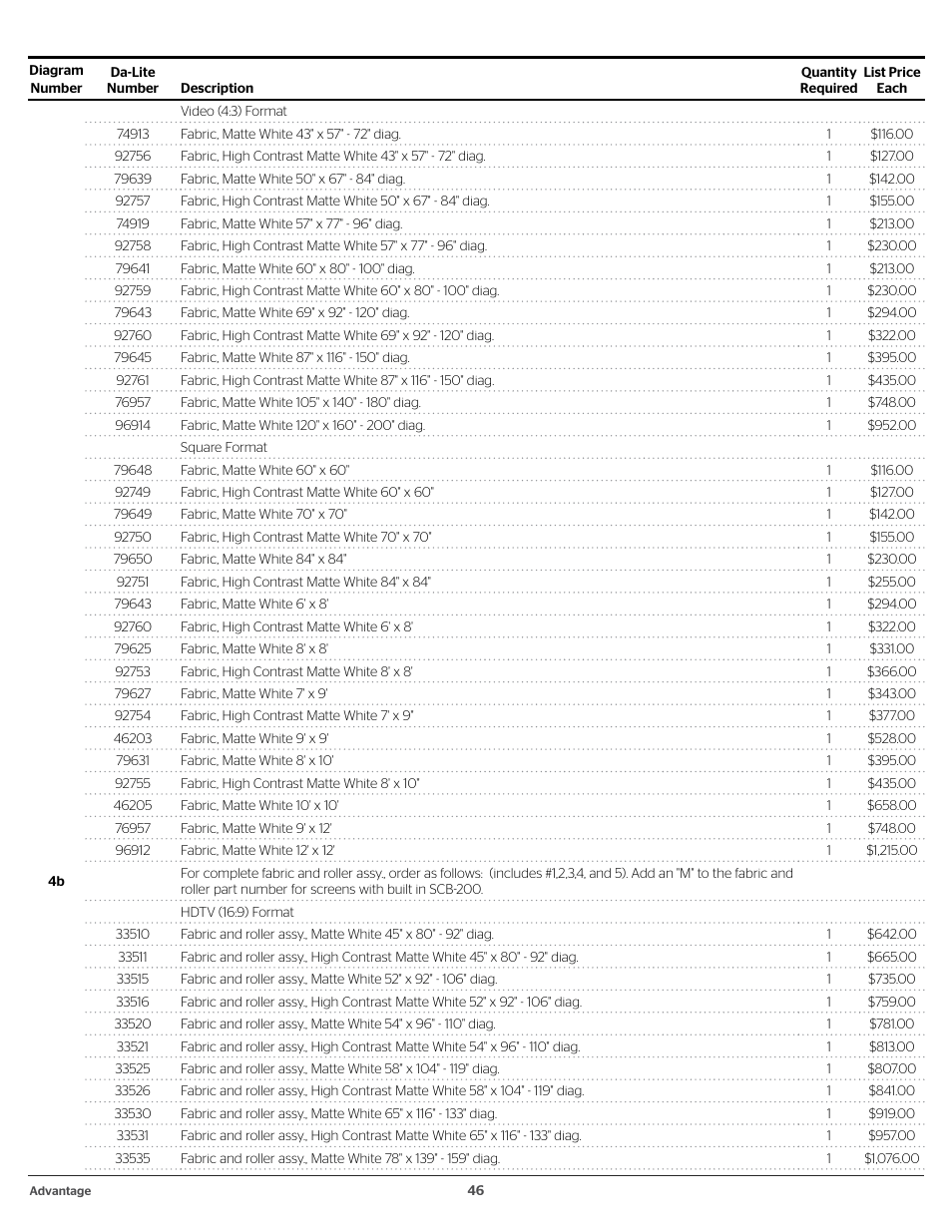 Da-Lite 37989KIT Motor Drive Wheel Kit (120 VAC) User Manual | Page 46 / 250