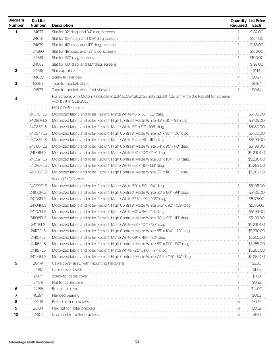 Da-Lite 37989KIT Motor Drive Wheel Kit (120 VAC) User Manual | Page 53 / 250