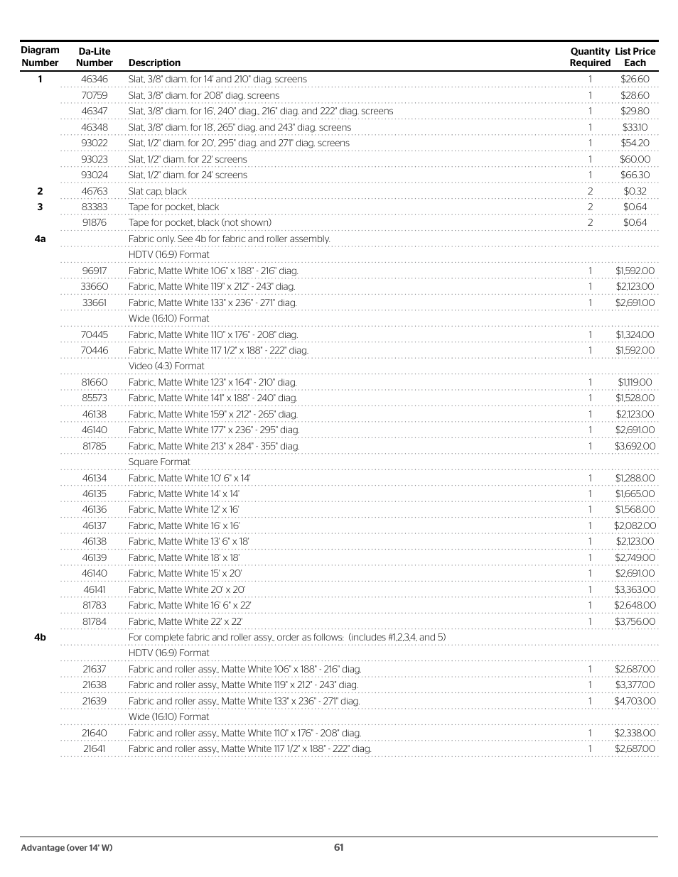 Da-Lite 37989KIT Motor Drive Wheel Kit (120 VAC) User Manual | Page 61 / 250
