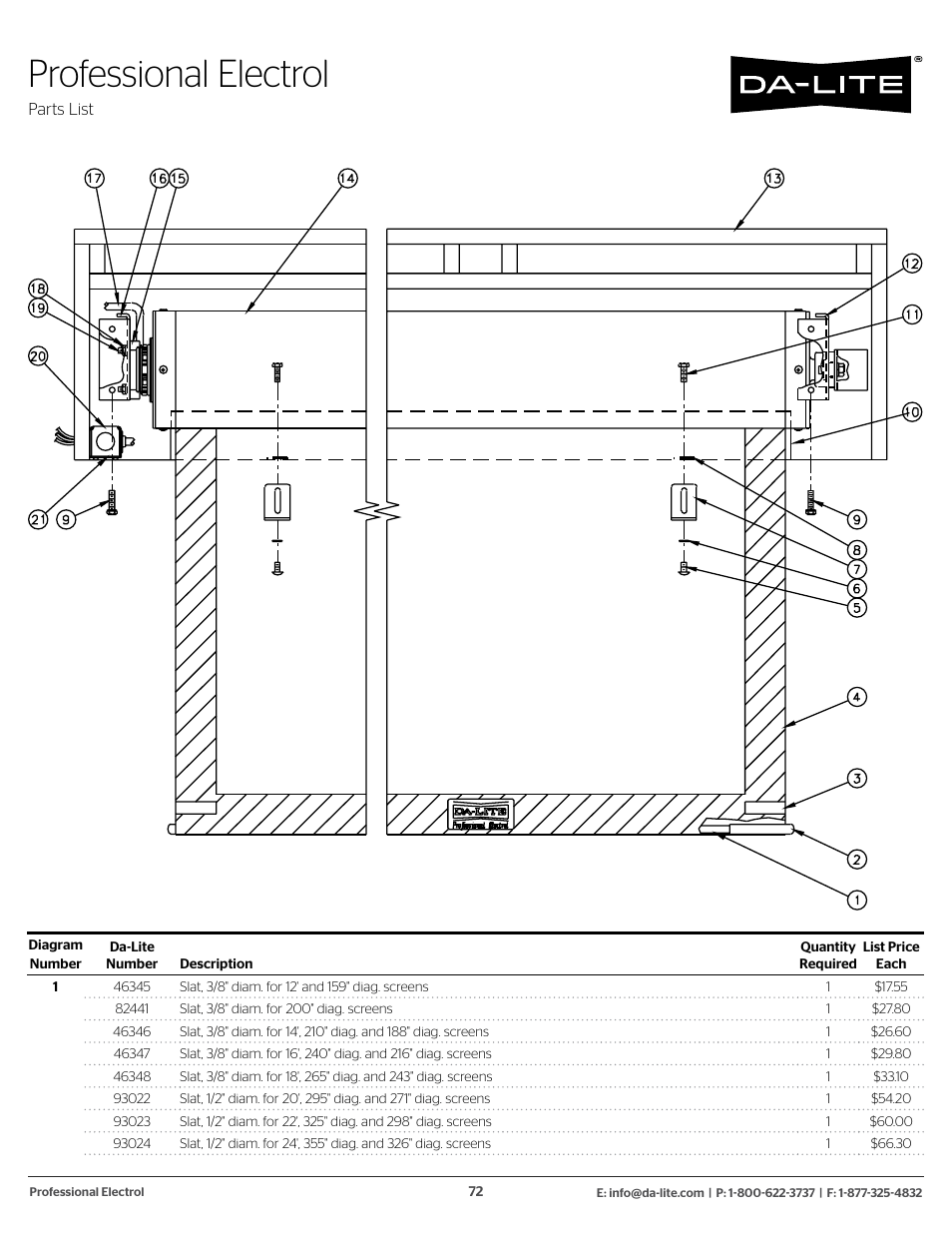 Professional electrol | Da-Lite 37989KIT Motor Drive Wheel Kit (120 VAC) User Manual | Page 72 / 250