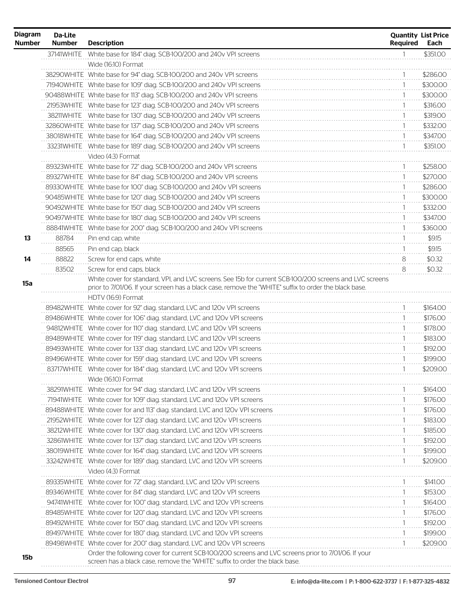 Da-Lite 37989KIT Motor Drive Wheel Kit (120 VAC) User Manual | Page 97 / 250