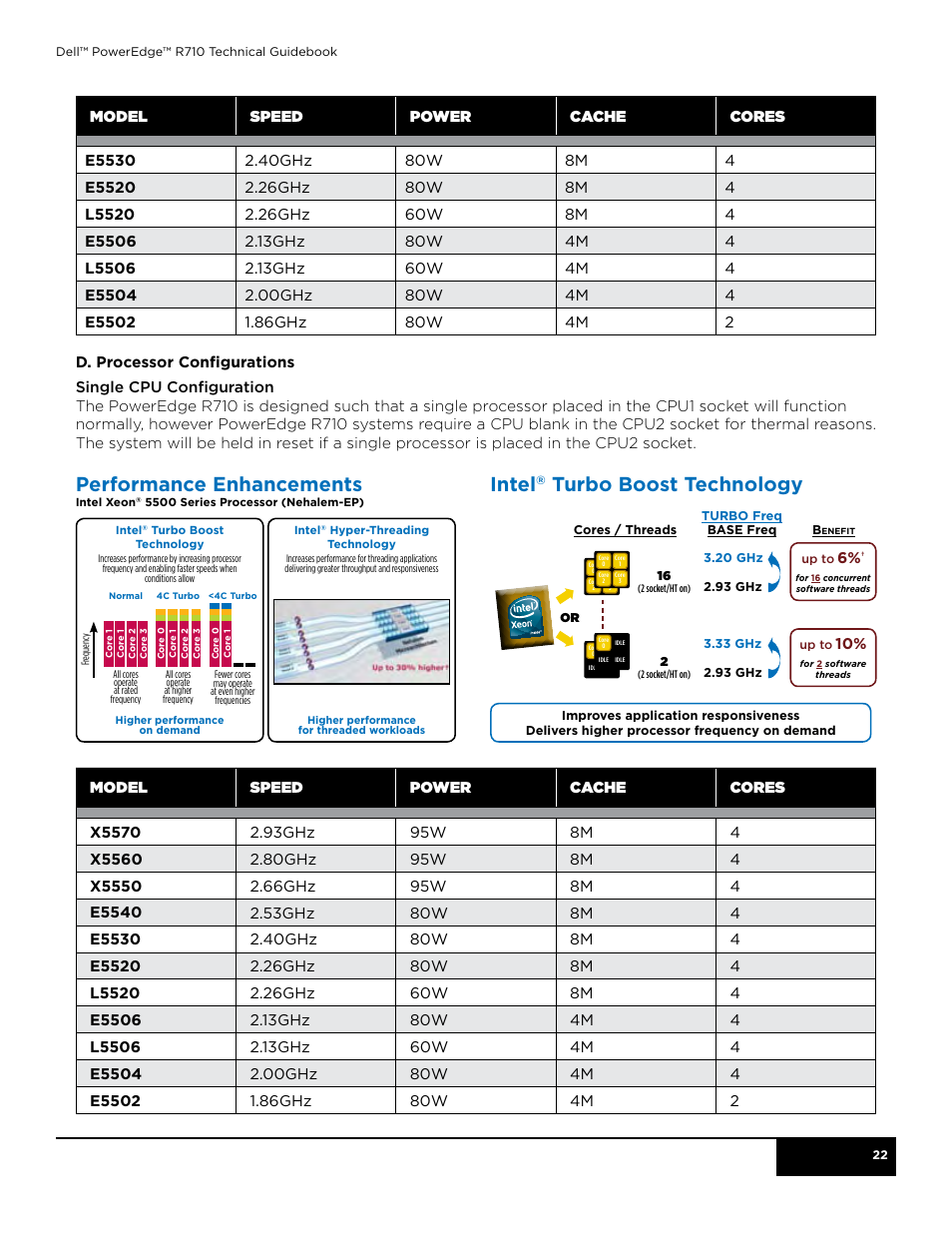 Performance enhancements, Intel, Turbo boost technology | Dell POWEREDGE R710 User Manual | Page 22 / 58