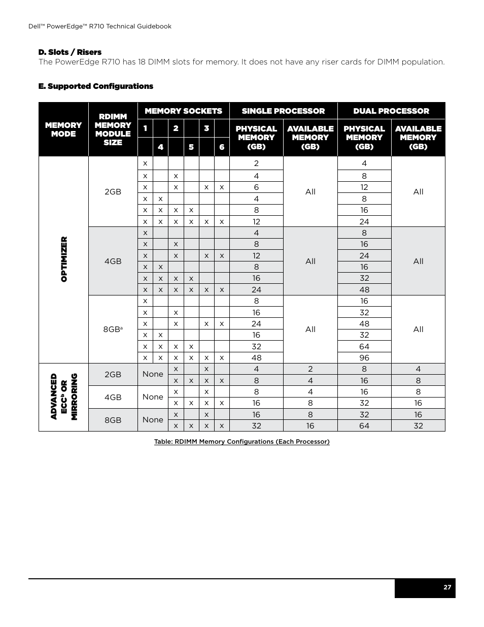 Dell POWEREDGE R710 User Manual | Page 27 / 58