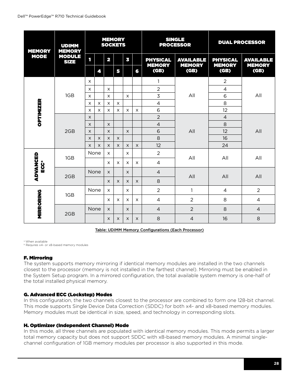 Dell POWEREDGE R710 User Manual | Page 28 / 58