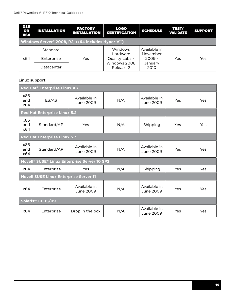 Dell POWEREDGE R710 User Manual | Page 46 / 58
