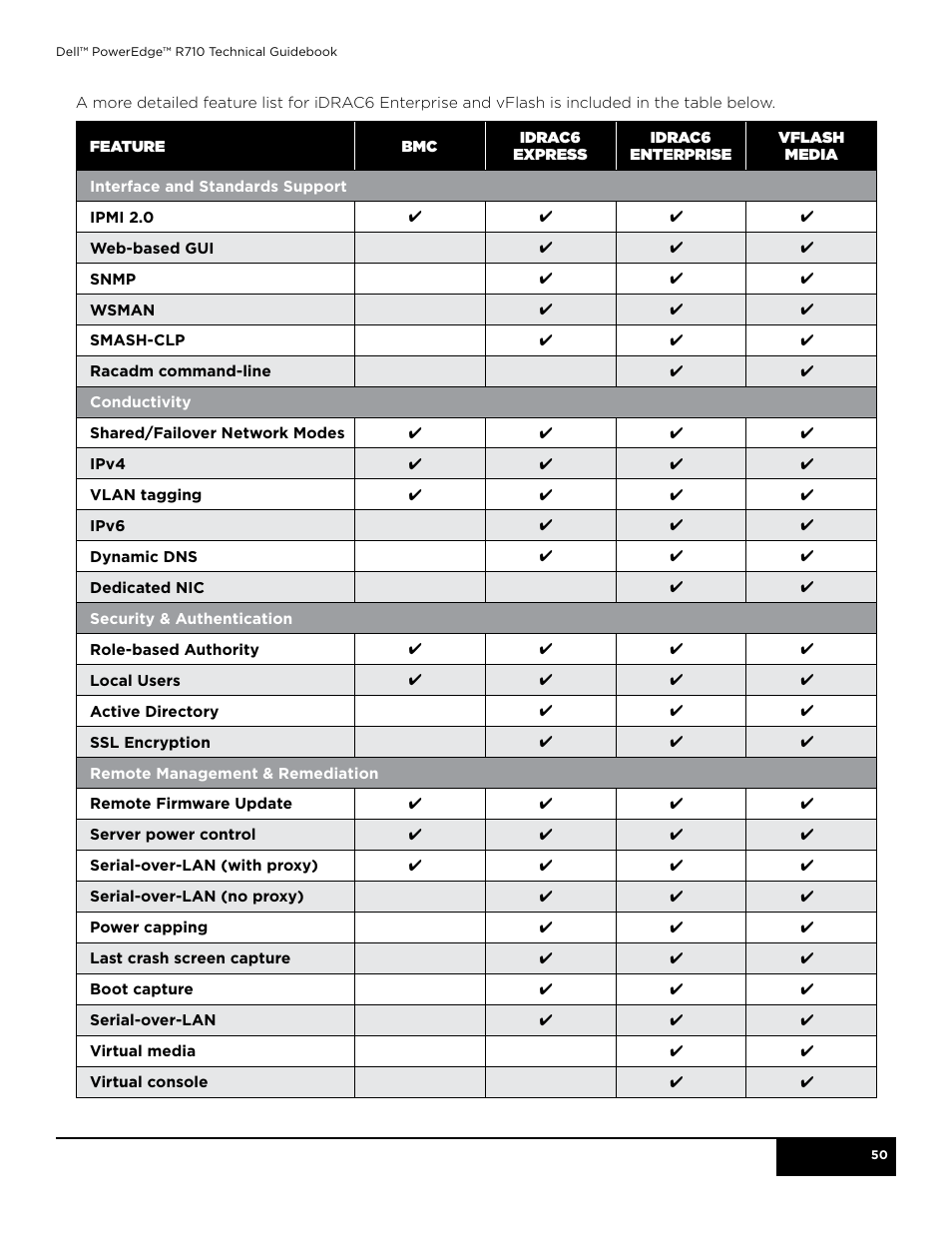 Dell POWEREDGE R710 User Manual | Page 50 / 58