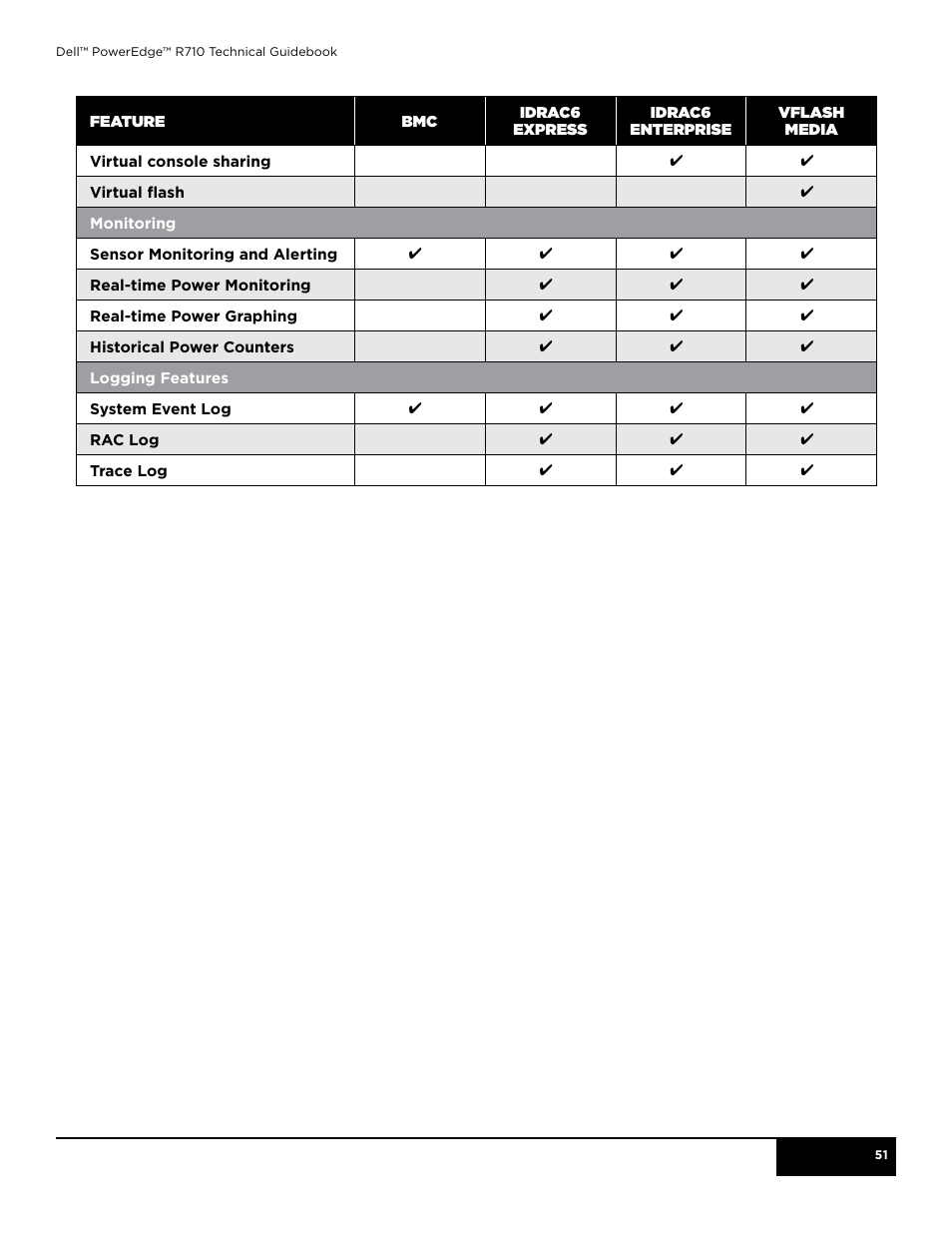 Dell POWEREDGE R710 User Manual | Page 51 / 58