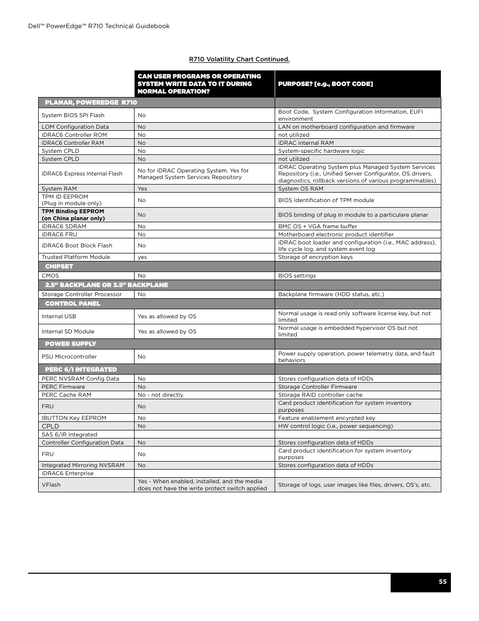 Dell POWEREDGE R710 User Manual | Page 55 / 58