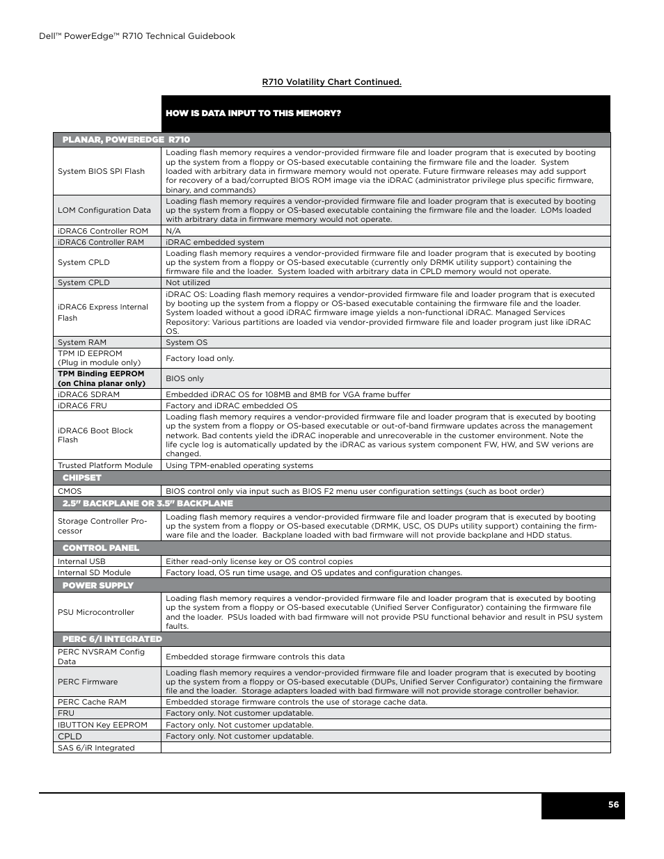 Dell POWEREDGE R710 User Manual | Page 56 / 58