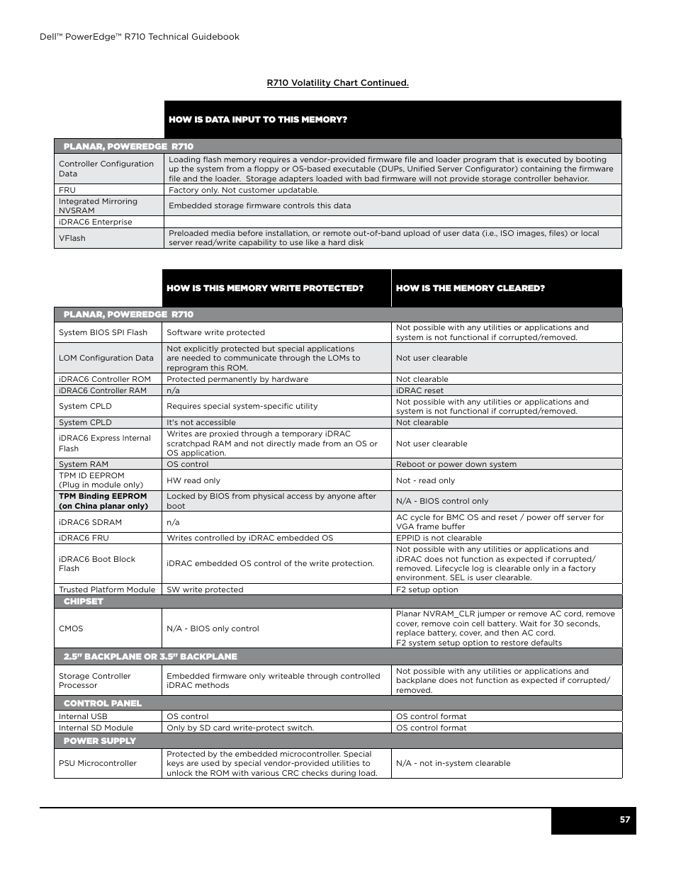 Dell POWEREDGE R710 User Manual | Page 57 / 58