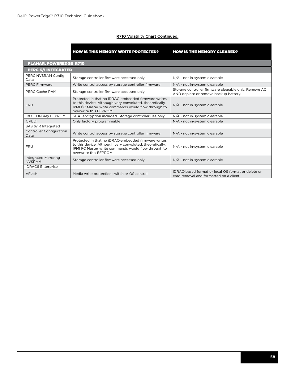 Dell POWEREDGE R710 User Manual | Page 58 / 58