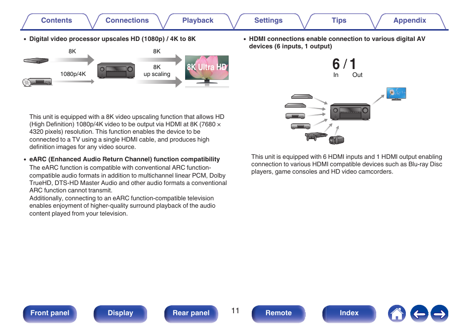 8k ultra hd | Denon AVR-S660H 5.2-Channel Network A/V Receiver User Manual | Page 11 / 242