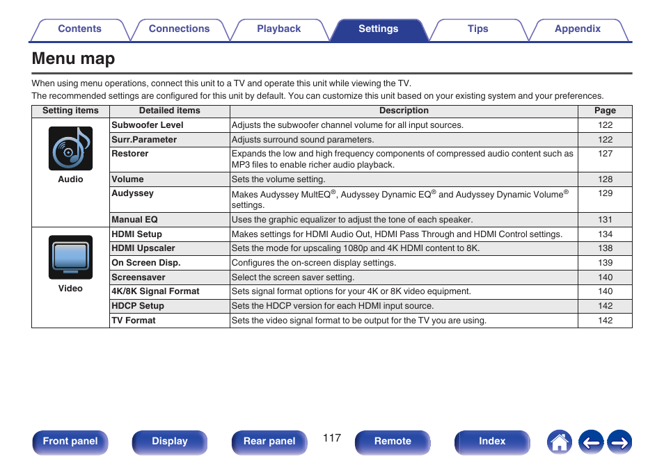 Settings, Menu map | Denon AVR-S660H 5.2-Channel Network A/V Receiver User Manual | Page 117 / 242