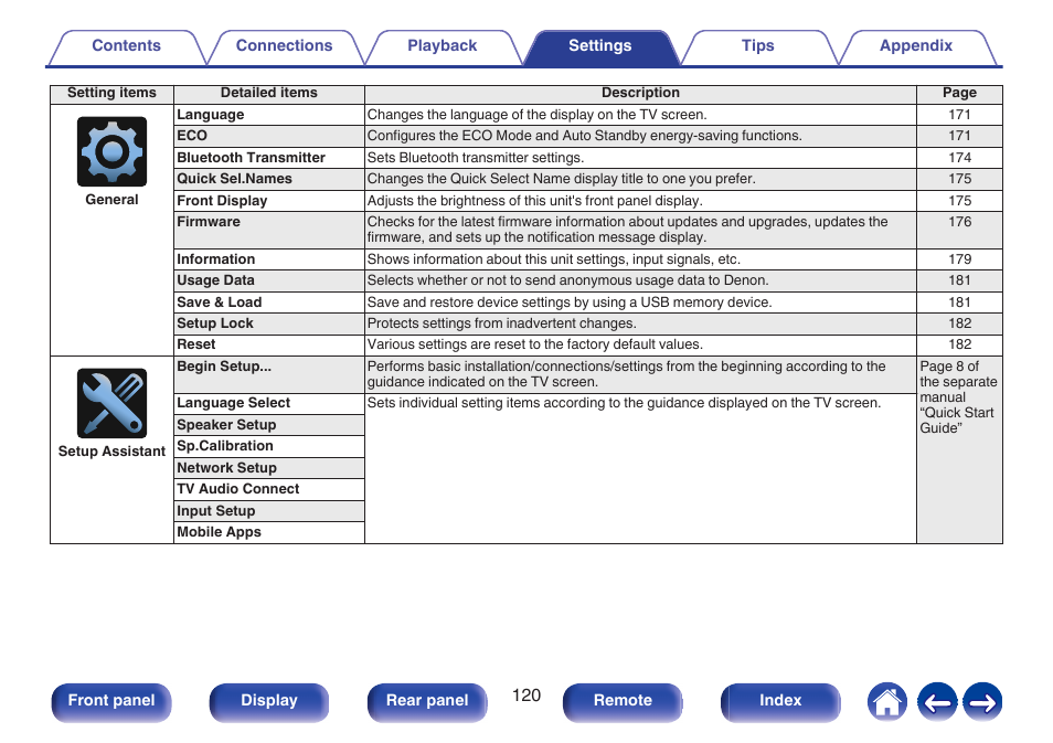 Denon AVR-S660H 5.2-Channel Network A/V Receiver User Manual | Page 120 / 242
