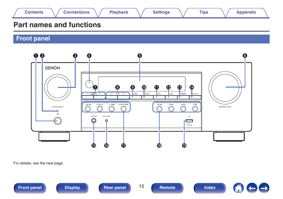 Front panel, Part names and functions | Denon AVR-S660H 5.2-Channel Network A/V Receiver User Manual | Page 15 / 242