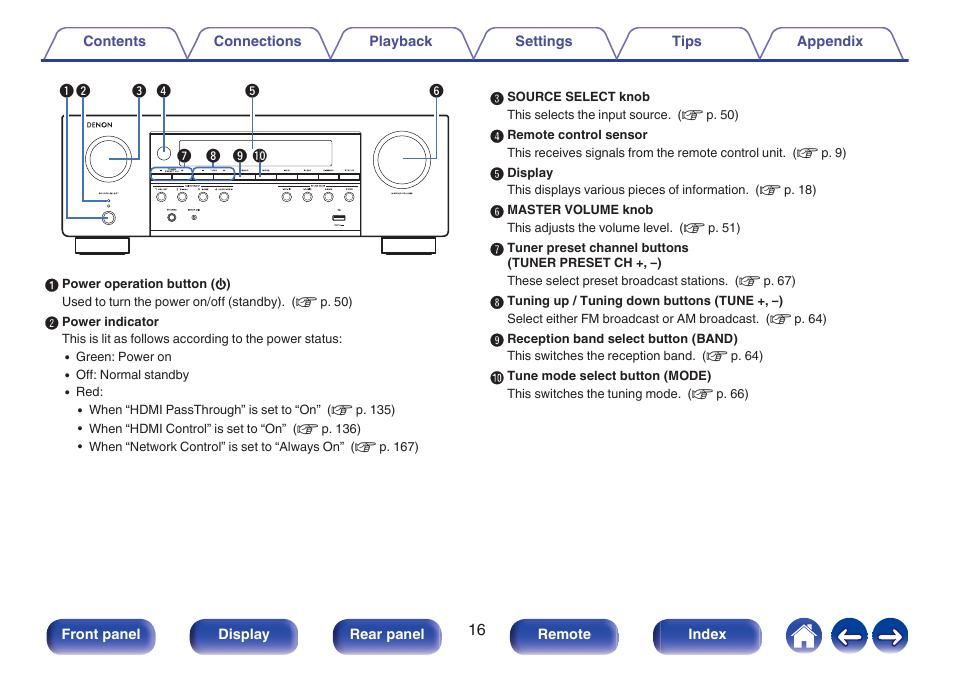 Denon AVR-S660H 5.2-Channel Network A/V Receiver User Manual | Page 16 / 242