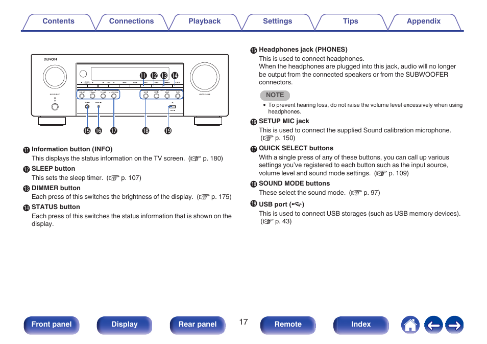 Denon AVR-S660H 5.2-Channel Network A/V Receiver User Manual | Page 17 / 242