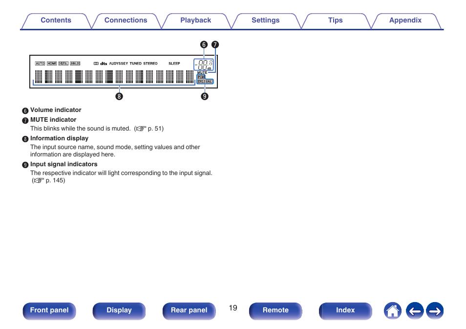 Denon AVR-S660H 5.2-Channel Network A/V Receiver User Manual | Page 19 / 242
