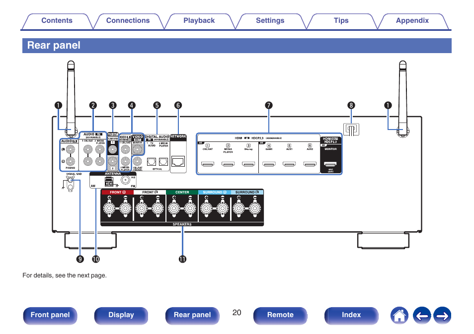 Rear panel | Denon AVR-S660H 5.2-Channel Network A/V Receiver User Manual | Page 20 / 242