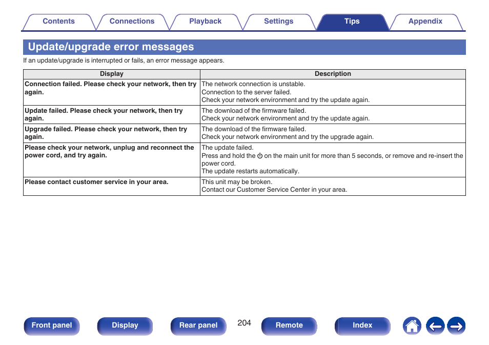Update/upgrade error messages, P. 204) | Denon AVR-S660H 5.2-Channel Network A/V Receiver User Manual | Page 204 / 242