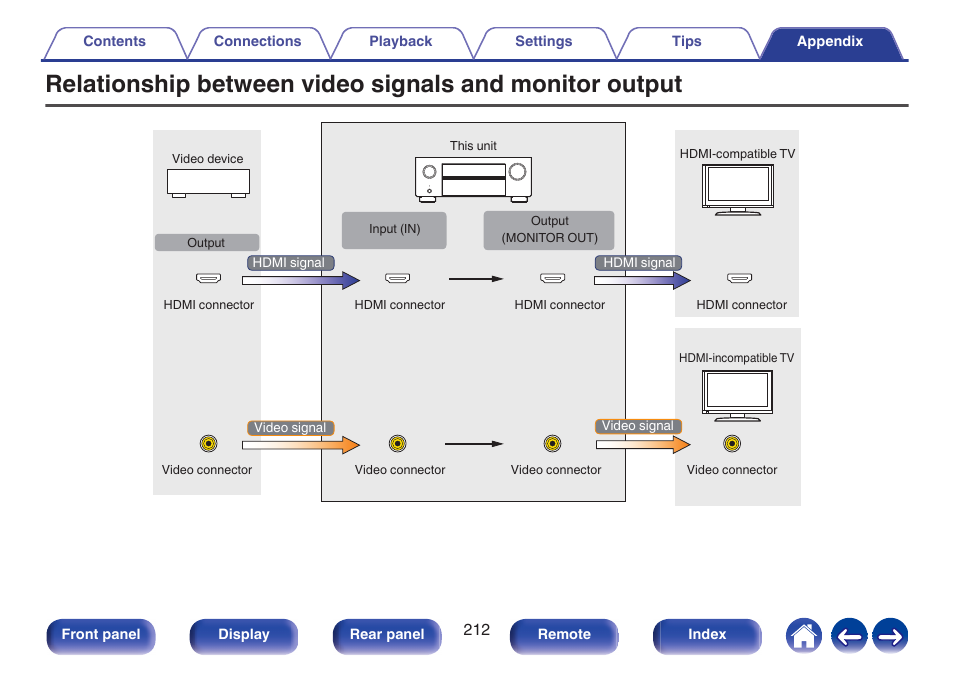 Denon AVR-S660H 5.2-Channel Network A/V Receiver User Manual | Page 212 / 242