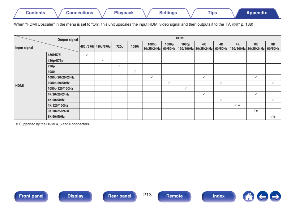 Denon AVR-S660H 5.2-Channel Network A/V Receiver User Manual | Page 213 / 242