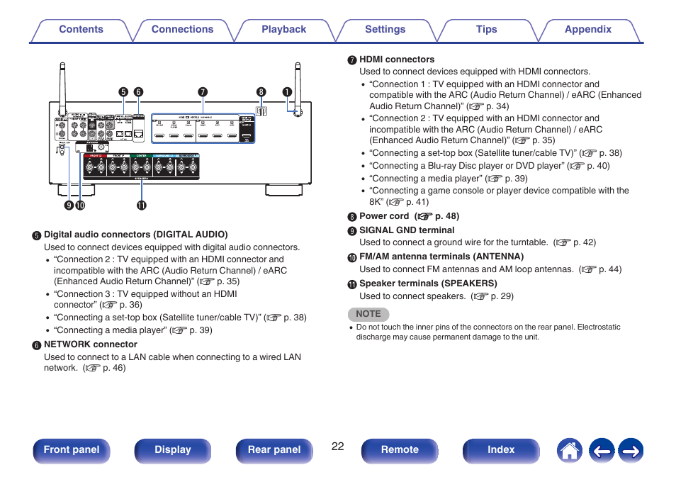 Denon AVR-S660H 5.2-Channel Network A/V Receiver User Manual | Page 22 / 242