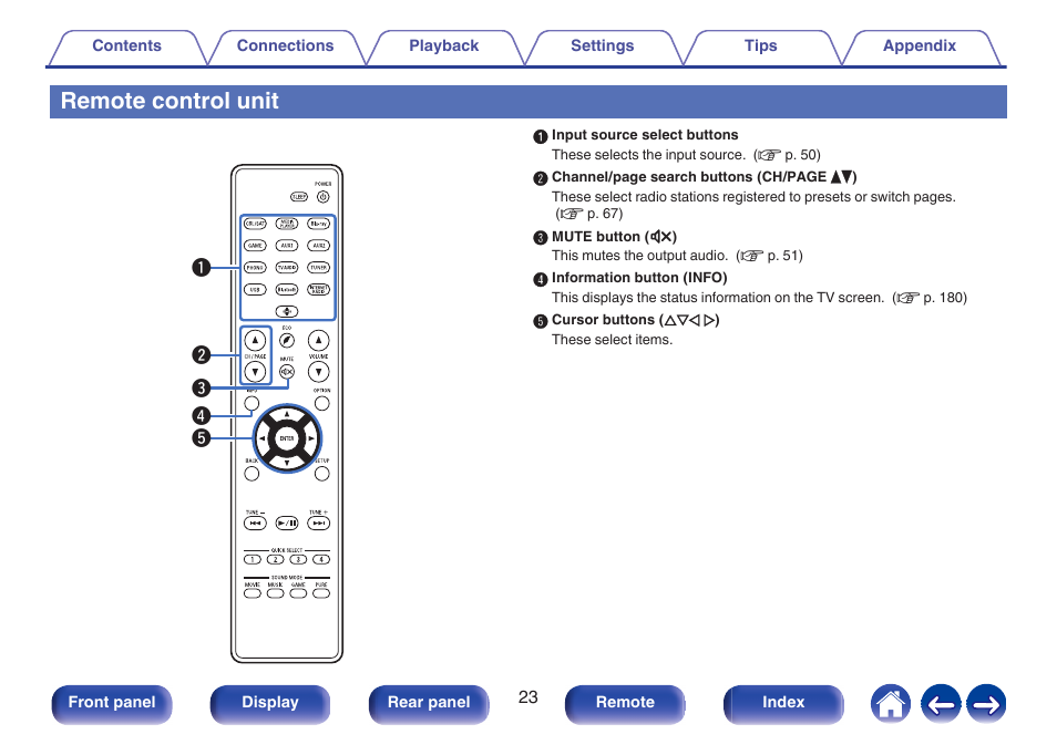 Remote, Remote control unit, Wr e t q | Denon AVR-S660H 5.2-Channel Network A/V Receiver User Manual | Page 23 / 242