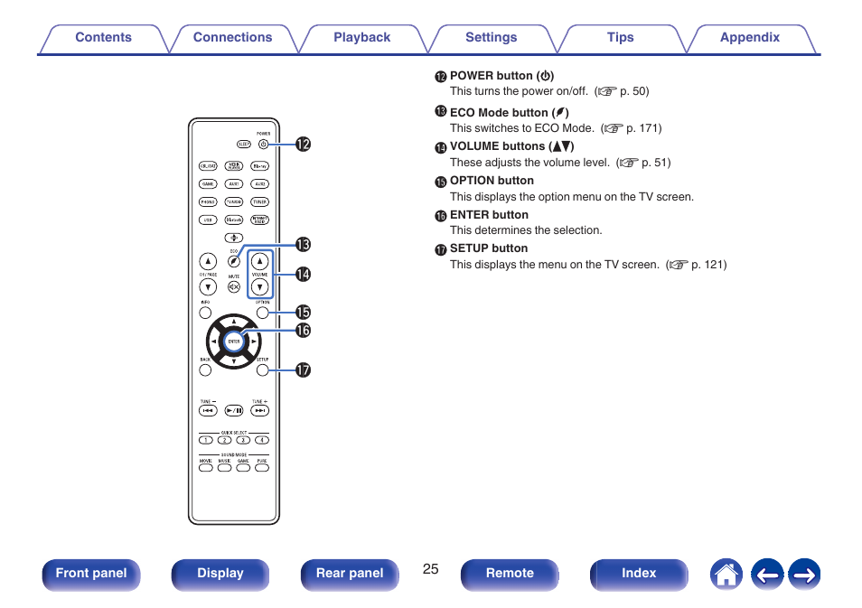 Denon AVR-S660H 5.2-Channel Network A/V Receiver User Manual | Page 25 / 242