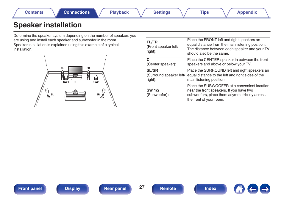 Speaker installation | Denon AVR-S660H 5.2-Channel Network A/V Receiver User Manual | Page 27 / 242