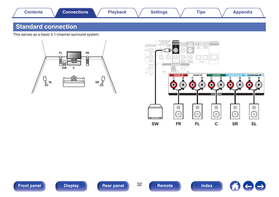 Standard connection | Denon AVR-S660H 5.2-Channel Network A/V Receiver User Manual | Page 32 / 242