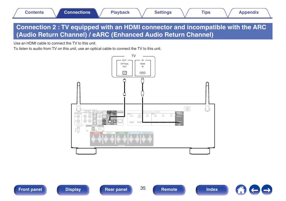 Enhanced audio return channel), P. 35), Connection 2 : tv equipped with an hdmi | Connector and incompatible with the arc (audio, Return channel) / earc (enhanced audio return, Channel) | Denon AVR-S660H 5.2-Channel Network A/V Receiver User Manual | Page 35 / 242