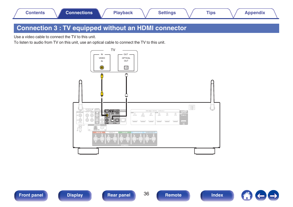 Connection 3 : tv equipped without an hdmi, Connector, P. 36) | Connection 3 : tv equipped without, An hdmi connector | Denon AVR-S660H 5.2-Channel Network A/V Receiver User Manual | Page 36 / 242