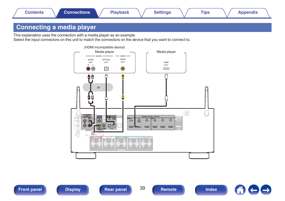 Connecting a media player, P. 39), Front panel display rear panel remote index | Denon AVR-S660H 5.2-Channel Network A/V Receiver User Manual | Page 39 / 242