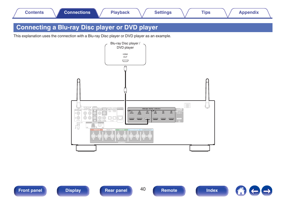 Connecting a blu-ray disc player or dvd player, P. 40) | Denon AVR-S660H 5.2-Channel Network A/V Receiver User Manual | Page 40 / 242