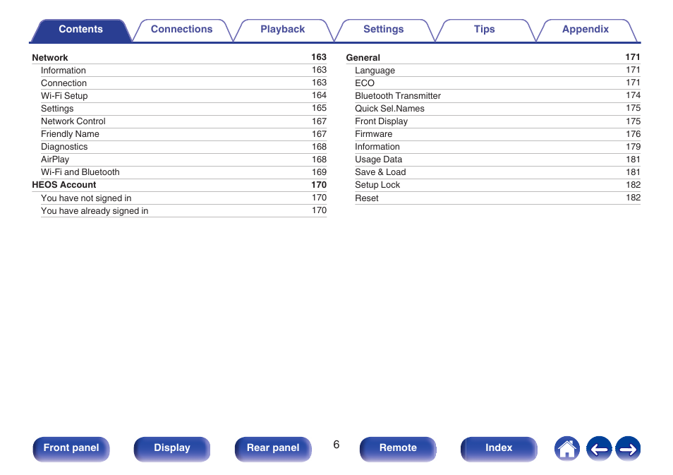 Denon AVR-S660H 5.2-Channel Network A/V Receiver User Manual | Page 6 / 242