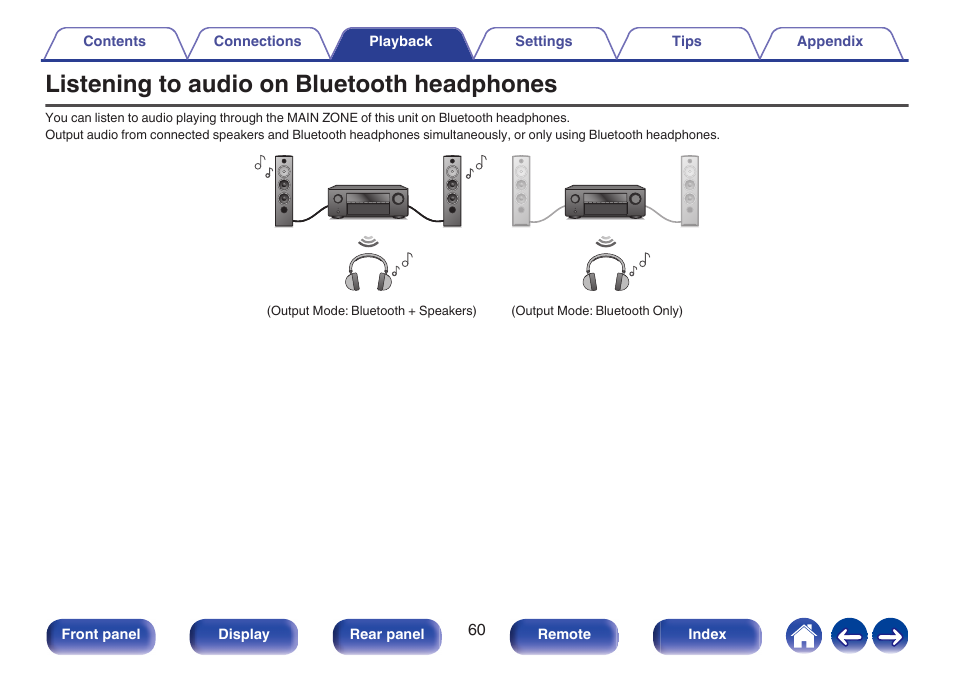 Listening to audio on bluetooth headphones | Denon AVR-S660H 5.2-Channel Network A/V Receiver User Manual | Page 60 / 242