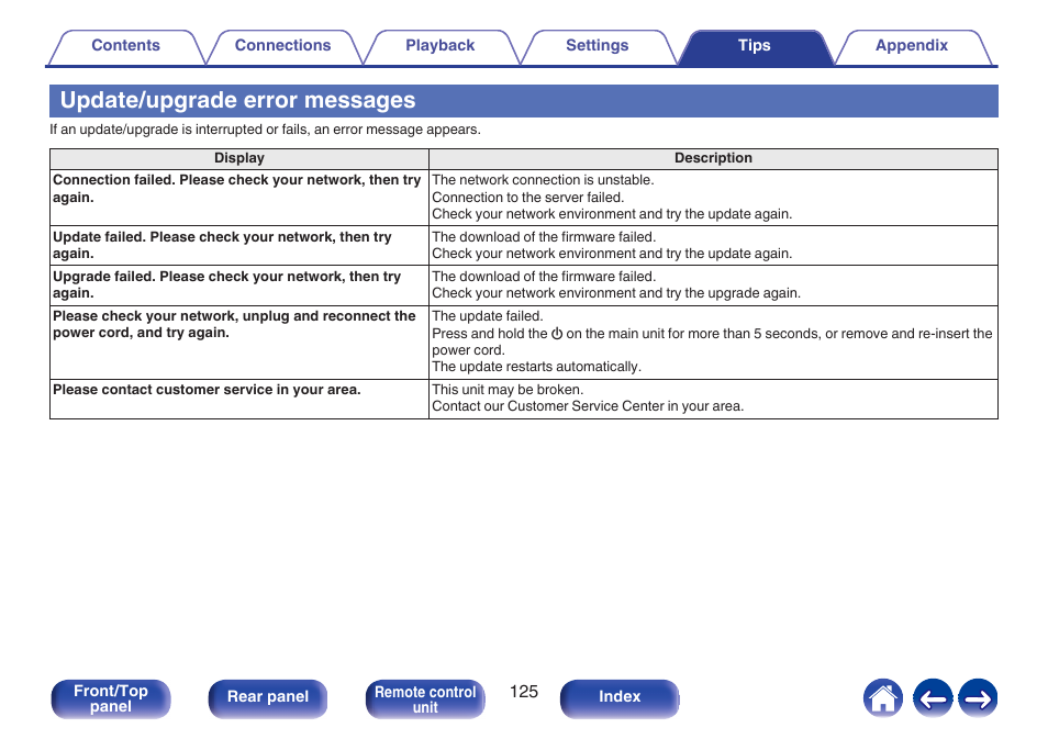 Update/upgrade error messages, Update error messages, P. 125) | Information on upgrade error messages | Denon CEOL RCD-N10 Network CD Receiver (Black) User Manual | Page 125 / 149