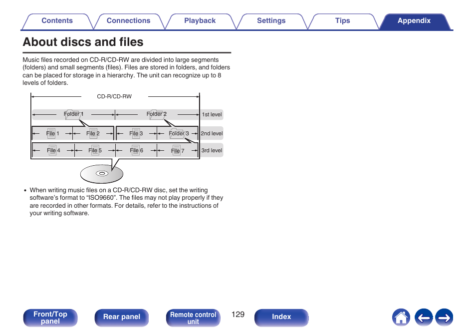 About discs and files | Denon CEOL RCD-N10 Network CD Receiver (Black) User Manual | Page 129 / 149
