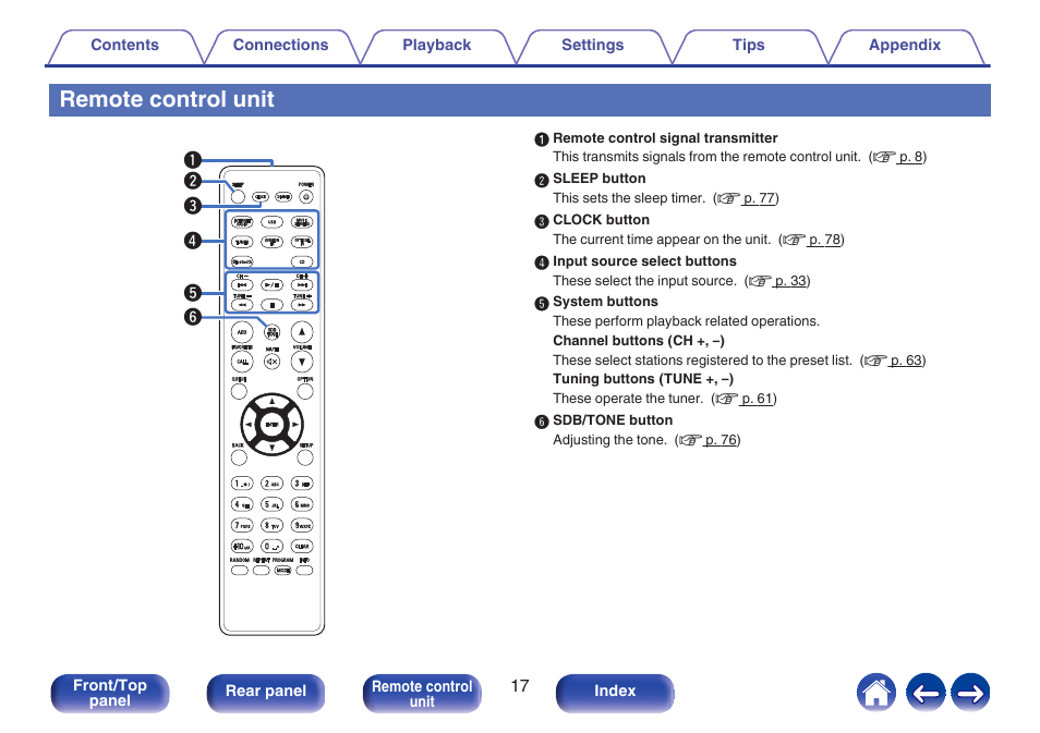 Remote control, Unit, Remote control unit | Denon CEOL RCD-N10 Network CD Receiver (Black) User Manual | Page 17 / 149