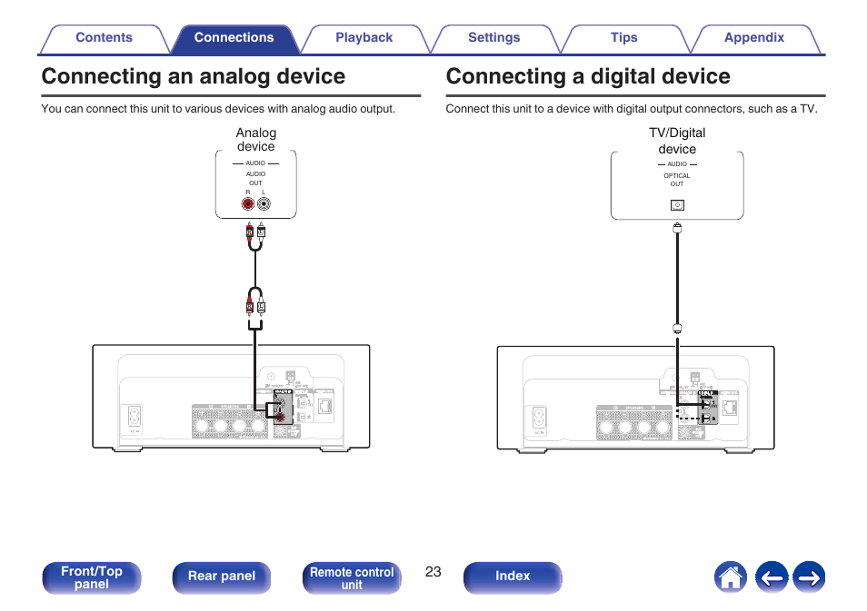 Connecting an analog device, Connecting a digital device, P. 23) | Analog device | Denon CEOL RCD-N10 Network CD Receiver (Black) User Manual | Page 23 / 149