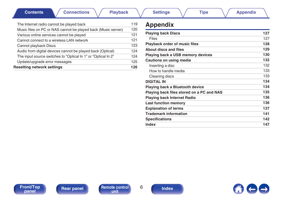 Appendix | Denon CEOL RCD-N10 Network CD Receiver (Black) User Manual | Page 6 / 149